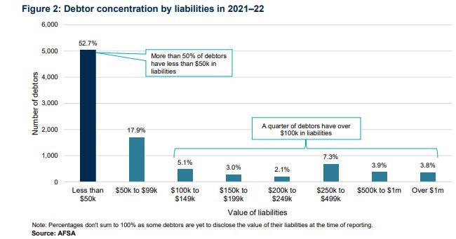 How much do insolvent cobbas owe.JPG